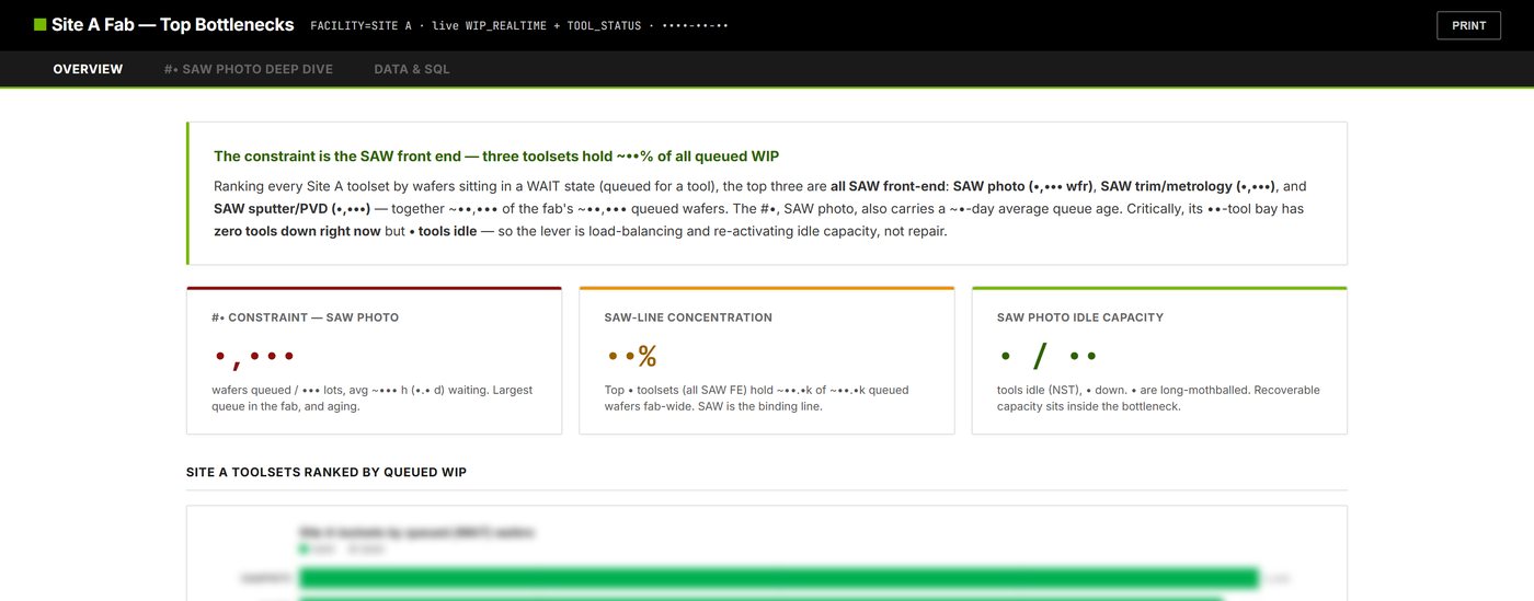 Fab constraint ranking report, numbers masked